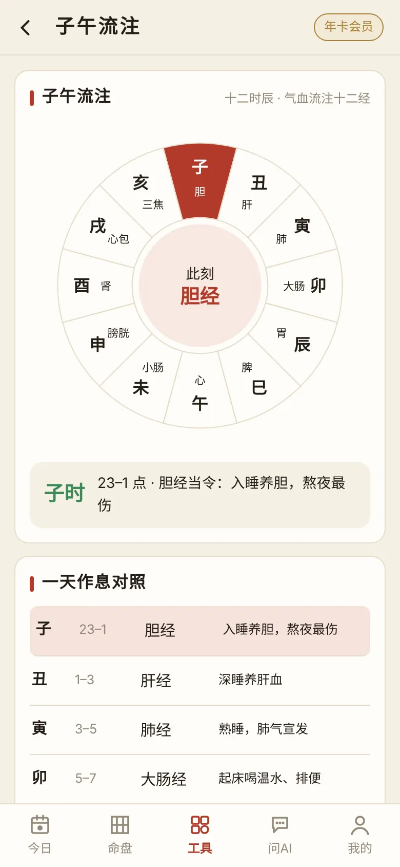 子午流注